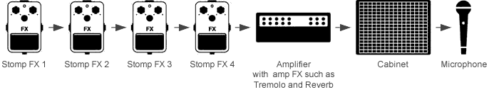 IK Multimedia IRIG Amplitube