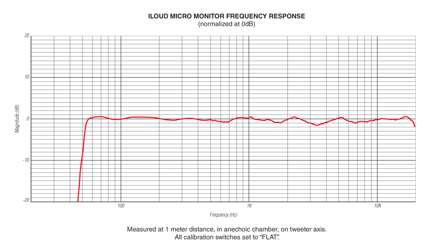 iloudmm_frequency_response.jpg