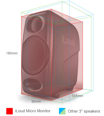 iLoud Micro Monitor