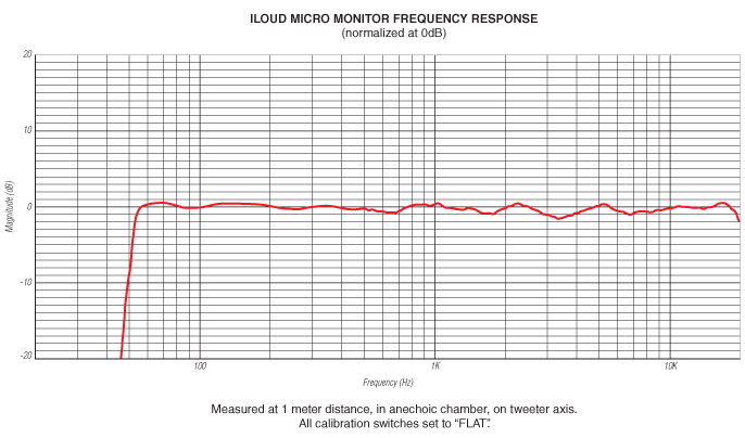 IK Multimedia • New iLoud Micro Monitor 