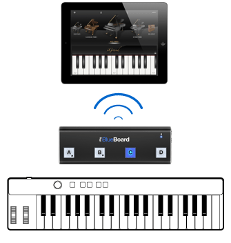 iRig BlueBoard - iPad - iRig Keys - iGrand Piano