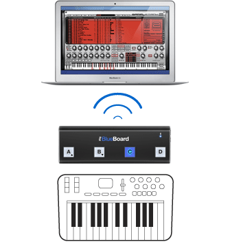 iRig BlueBoard - Mac - MIDI Keyboard - SampleTank