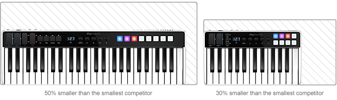 iRig Keys I/O 49 - size comparison