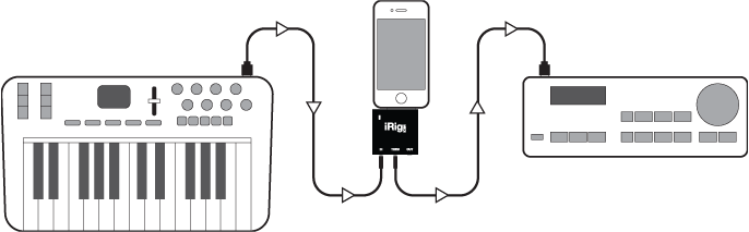 IK Multimedia iRig MIDI купити в Україні