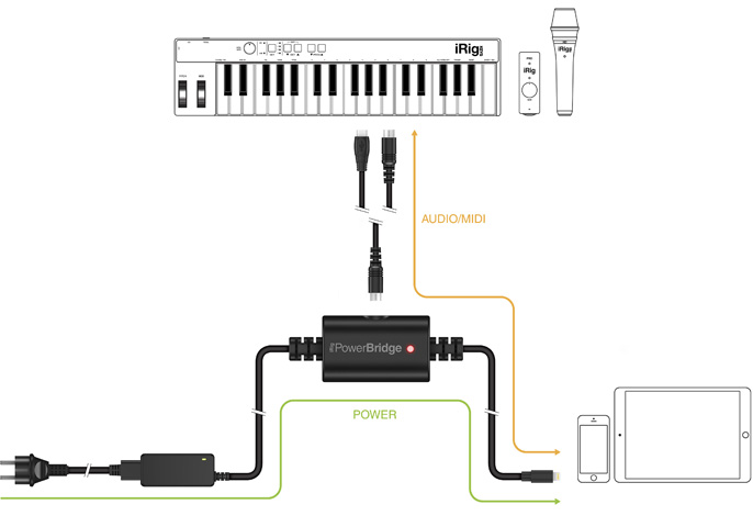 iRig PoweBridge