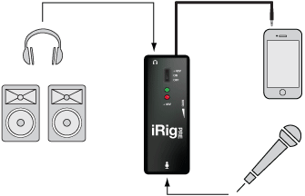 IK Multimedia iRig Pre купити в Україні