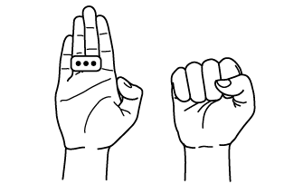 iRing gestures