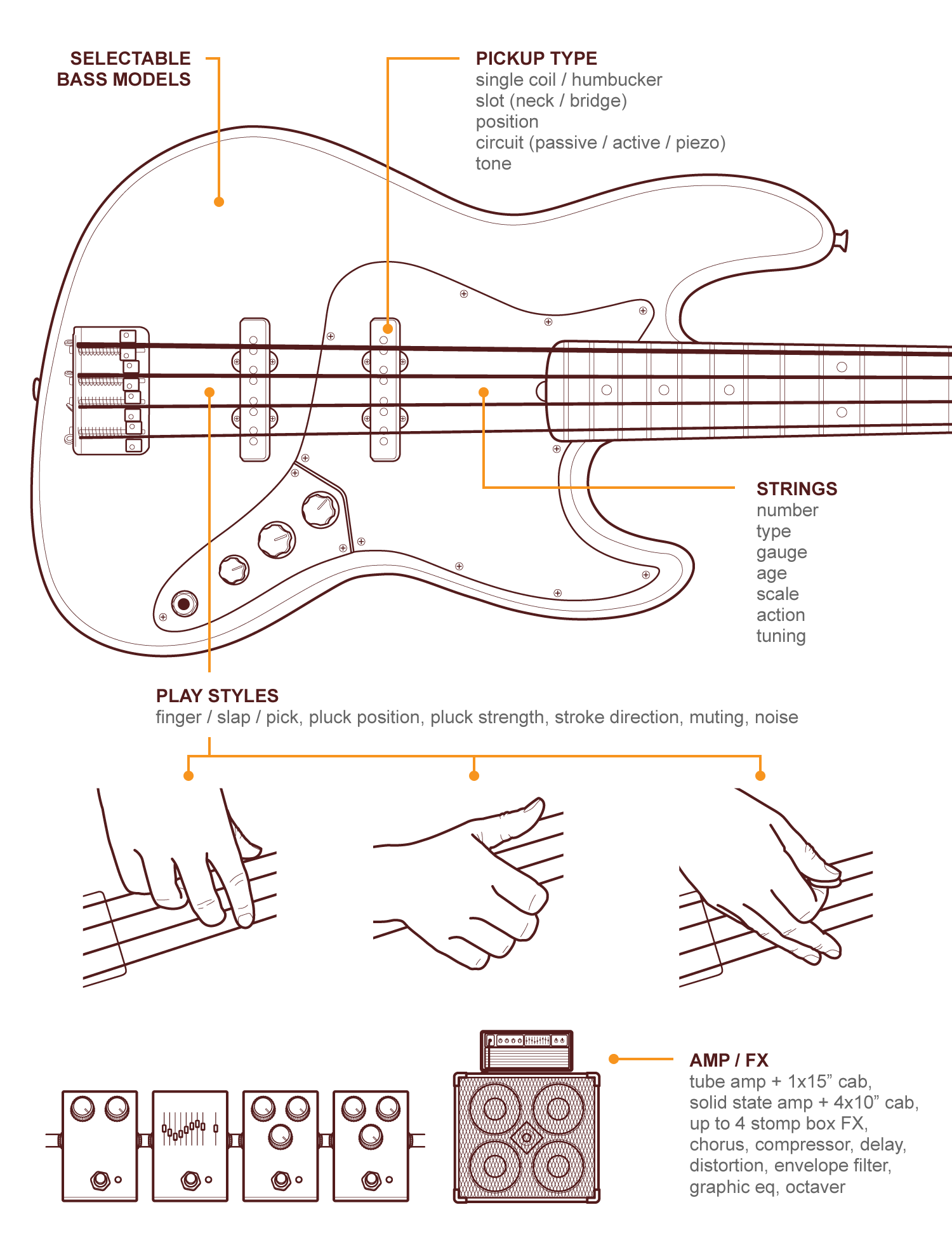 http://www.ikmultimedia.com/joomla/images/ik_images/product_page/modobass/1.0/big/modo_bass_points_color.png