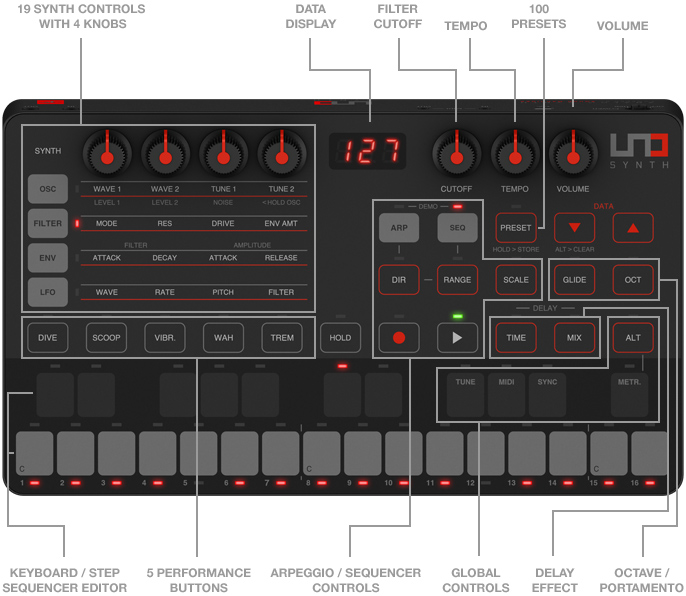 UNO Synth