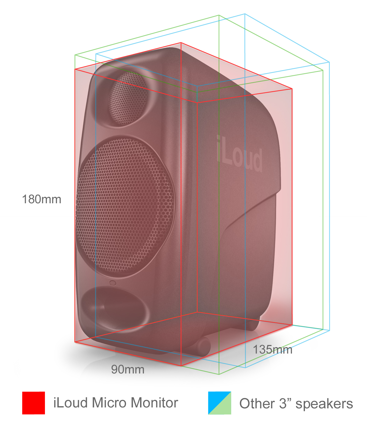 Buy iLoud Micro Monitor ()