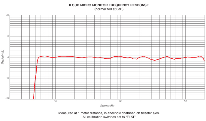 iLoud Micro Monitor Frequency Response