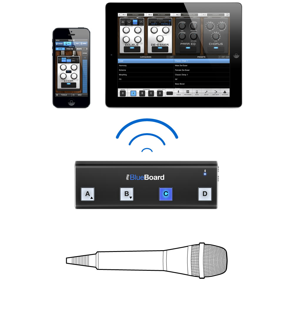 Buy iRig BlueBoard ()