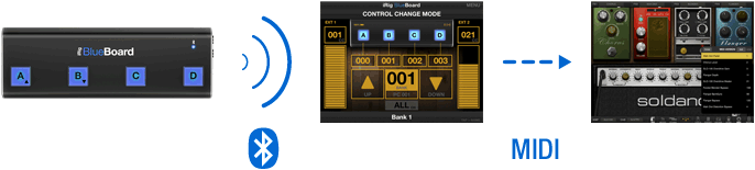 iRig BlueBoard App CONTROL CHANGE