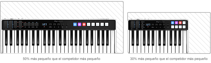 iRig Keys I/O 49 - size comparison