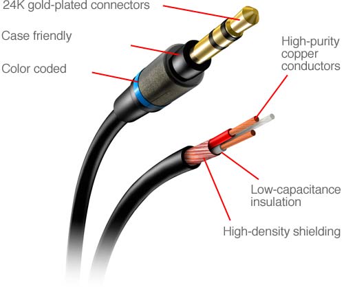 IK Multimedia iLine Stereo Aux Cable – Thomann España