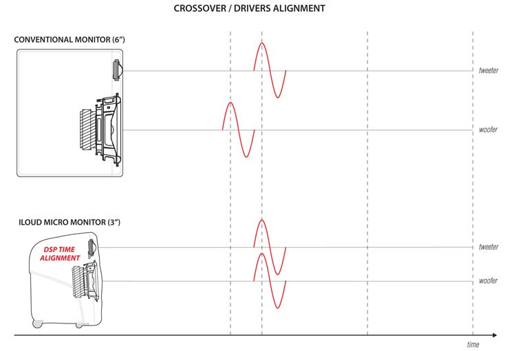 iloudmm_crossover_alignment