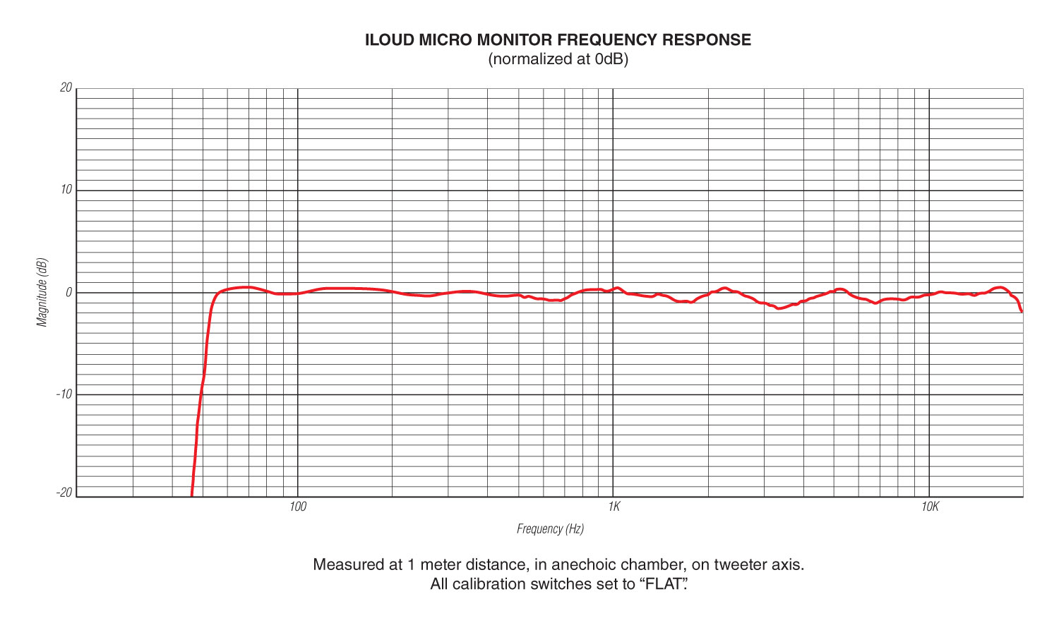 iloudmm_frequency_response