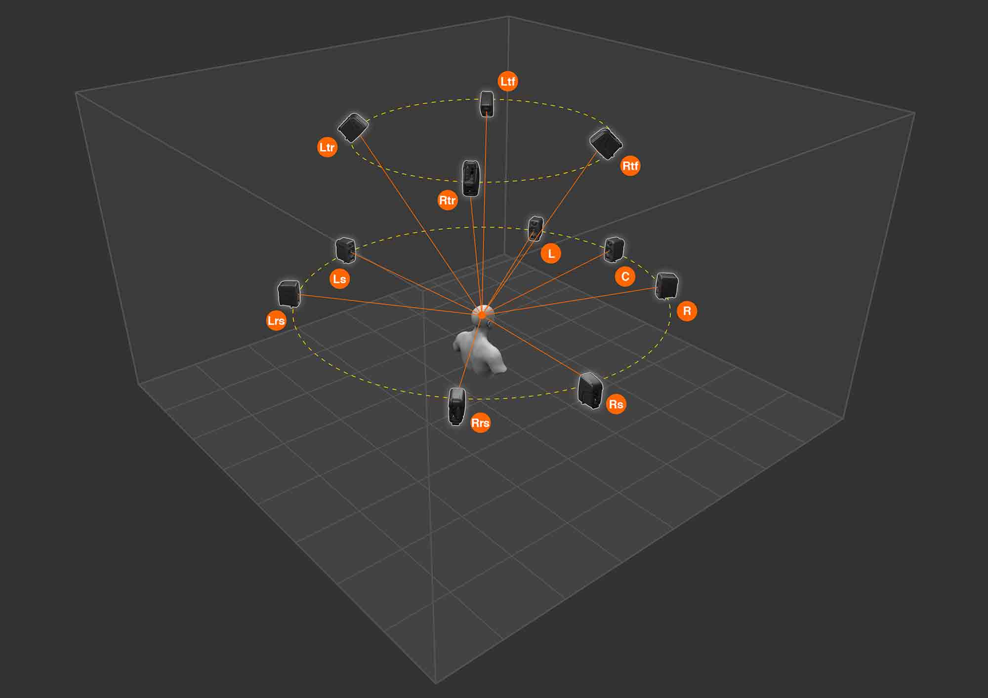 3D scheme