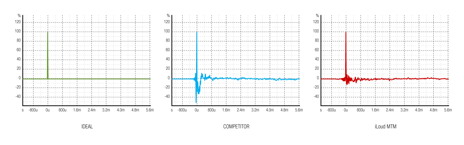 IR COMP