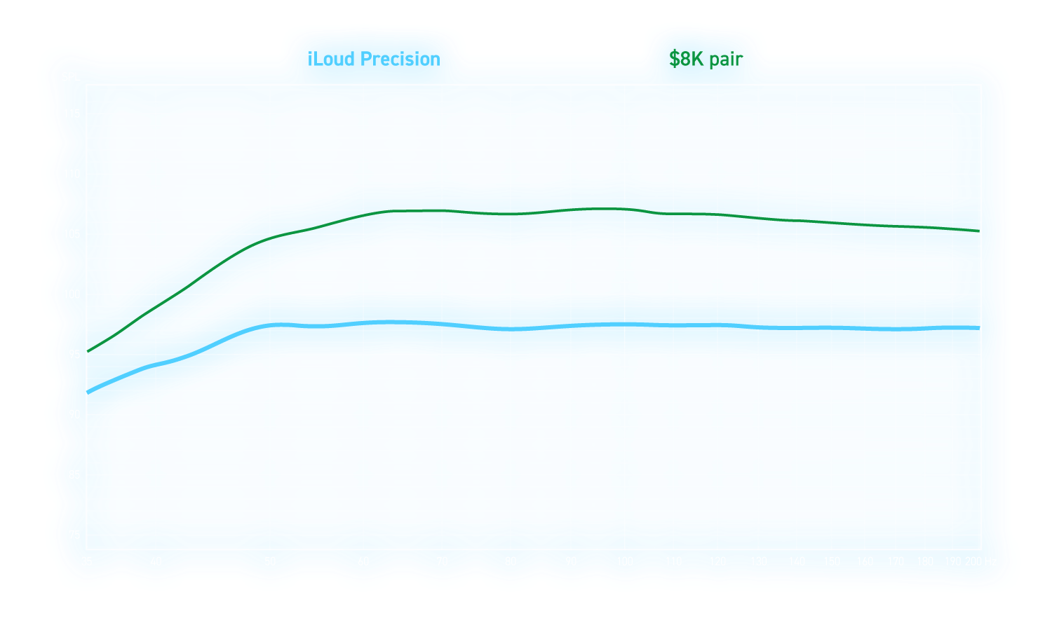 scheme_iloudPrecision_GRAPH_BassExt_20220829