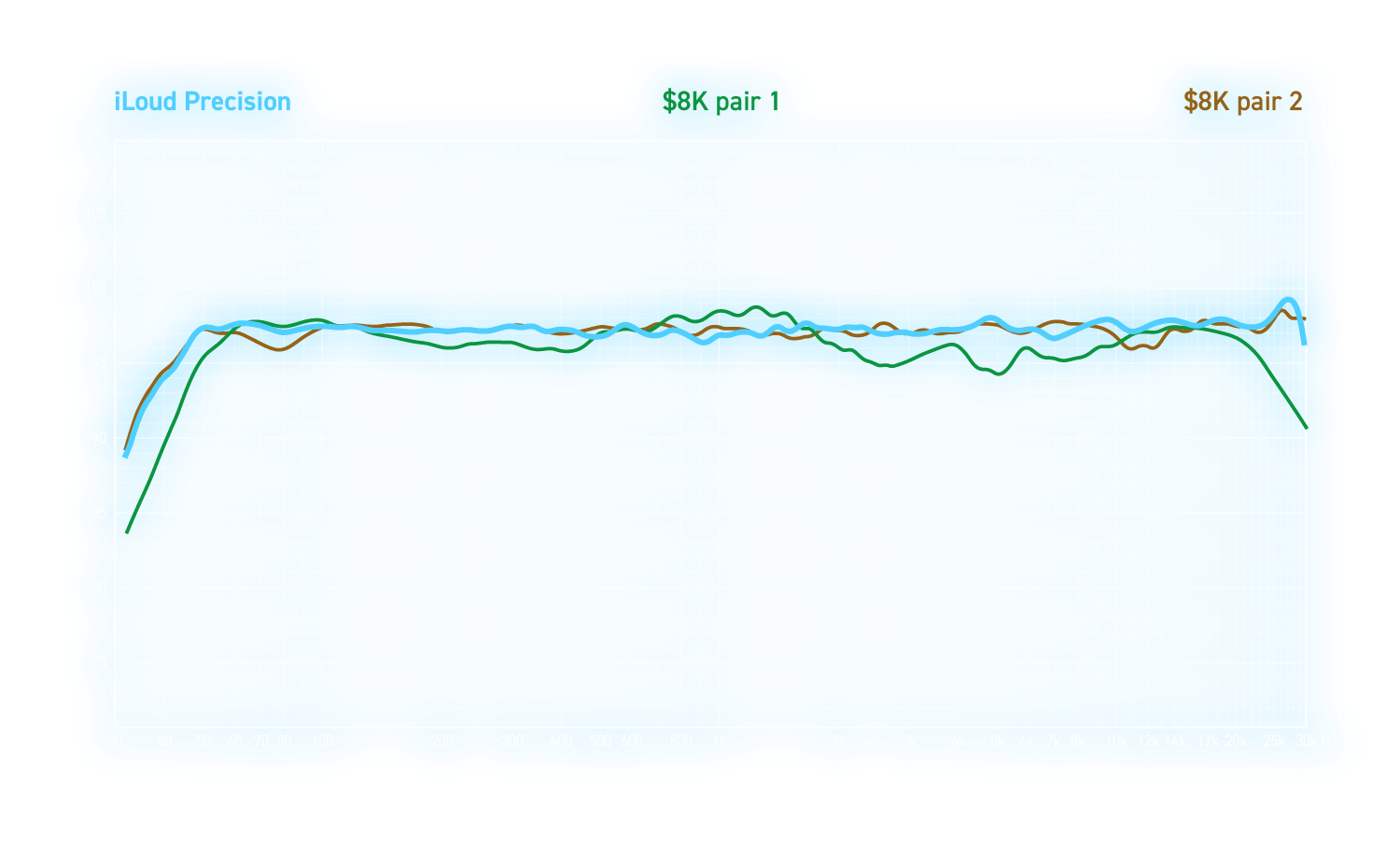 scheme_iloudPrecision_GRAPH_FreqResp