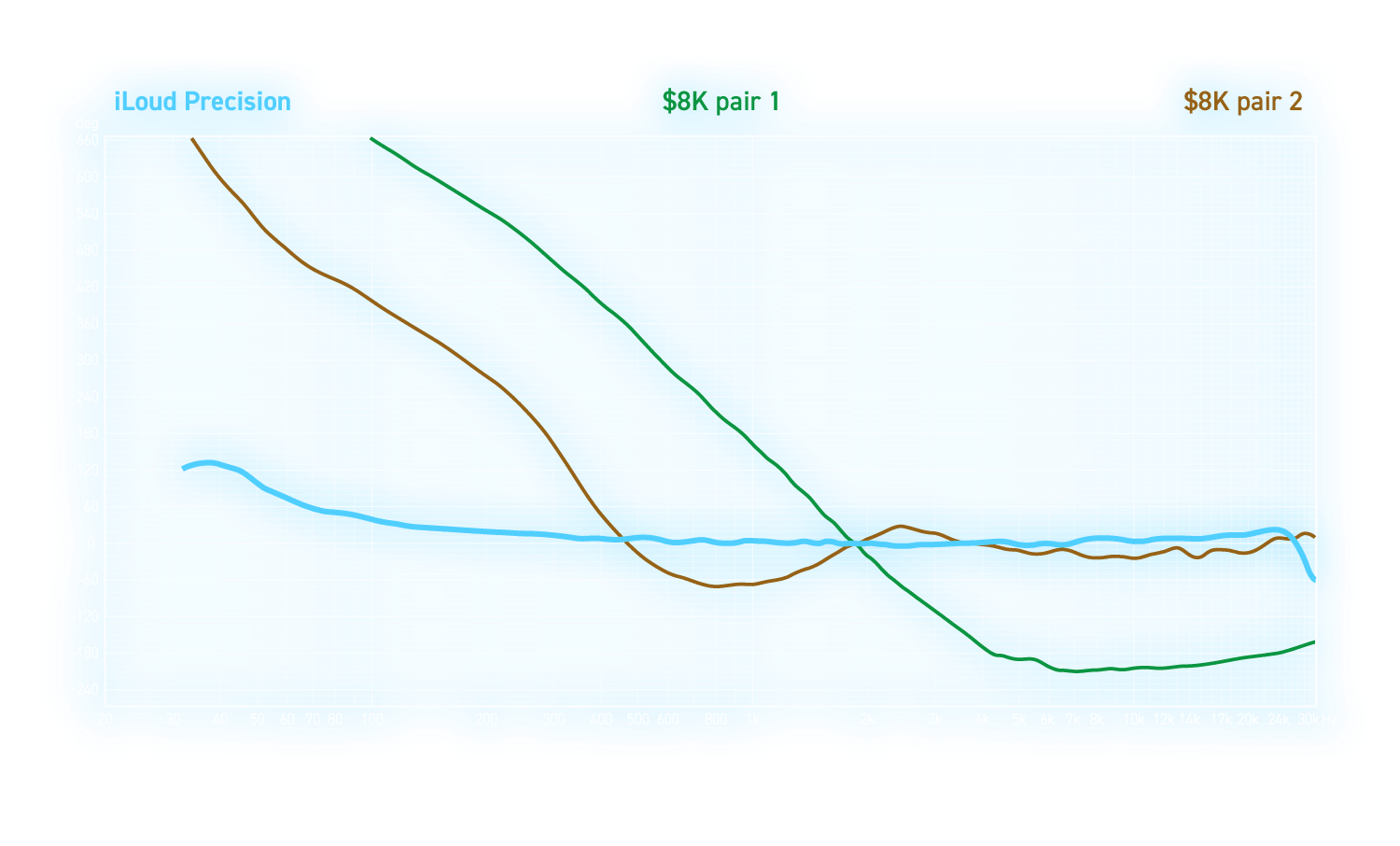 scheme_iloudPrecision_GRAPH_PhaseResp_20220829