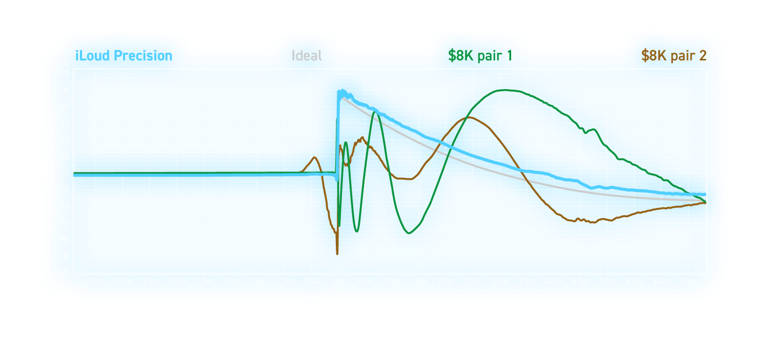 şema_iloudPrecision_GRAPH_Step_20220829