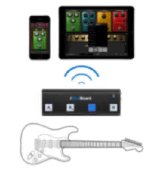 IK multimedia iRig blue boad