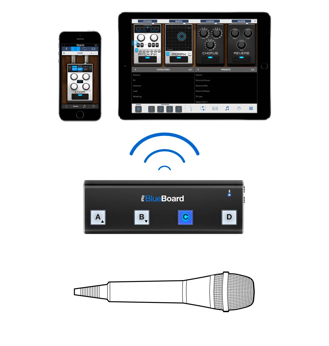 IK MULTIMEDIA IRIG BLUEBOARD IP-IRIG-BBRD-IN - Casa Instrumental