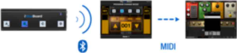 iRig BlueBoard app Program change