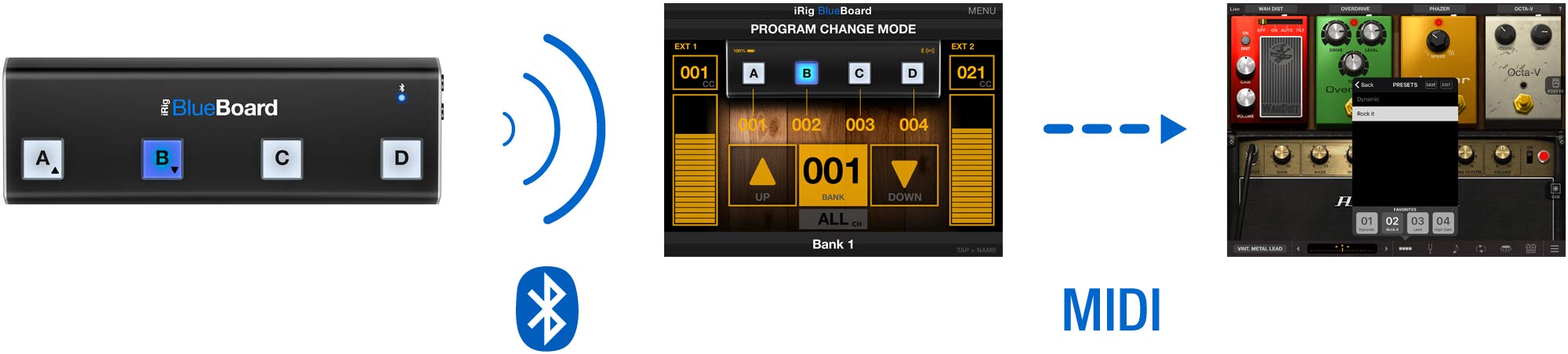 iRig BlueBoard app Program change
