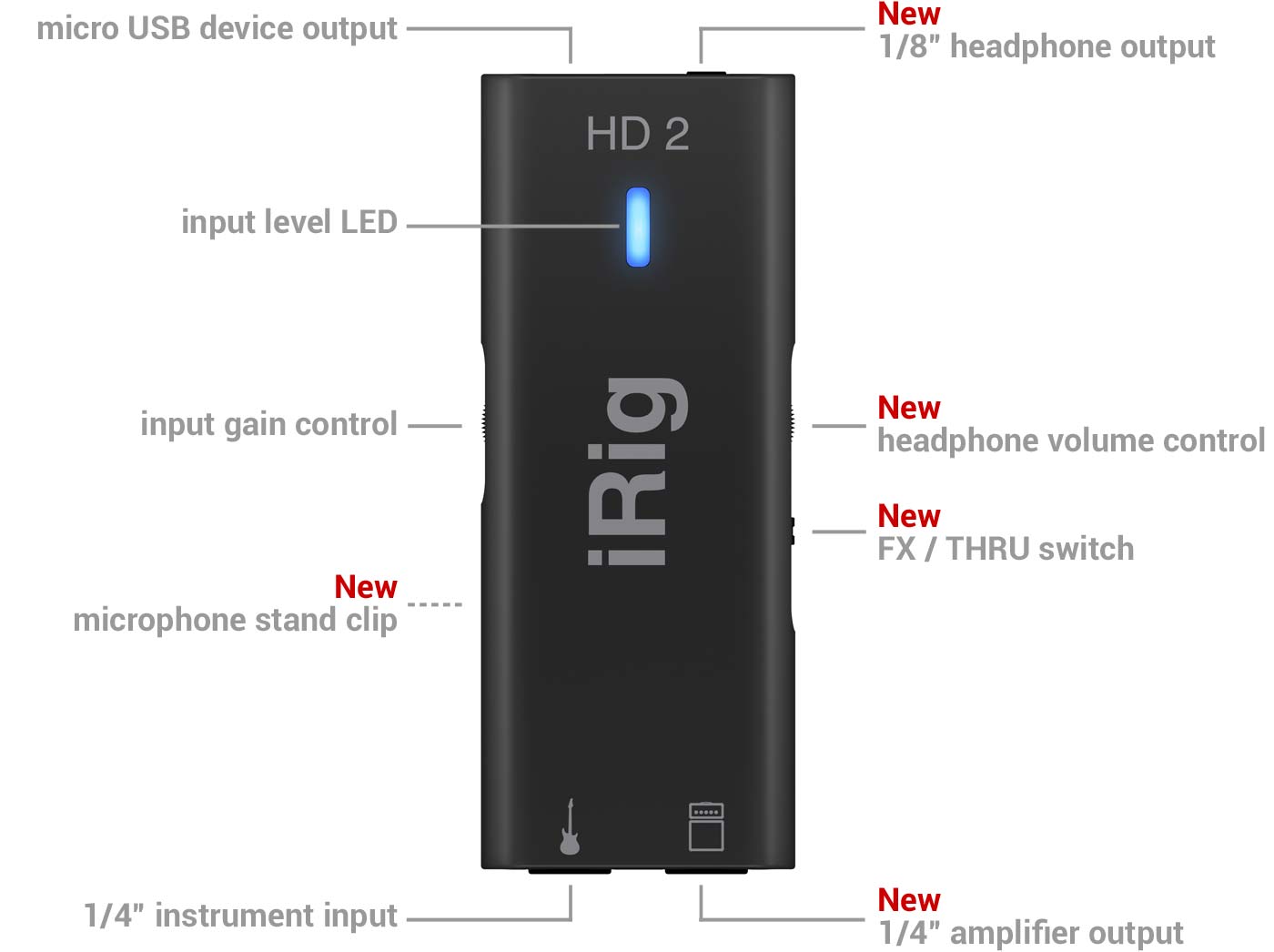 iRig HD 2