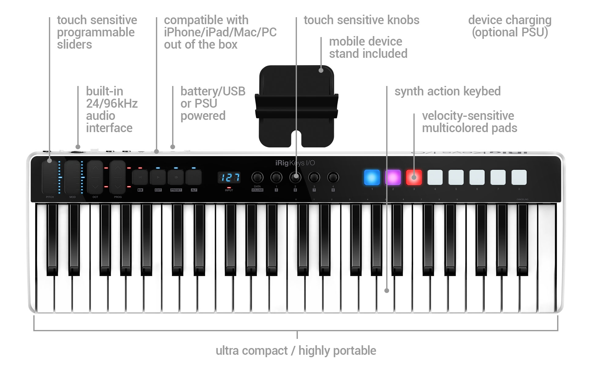 iRig Keys I/O