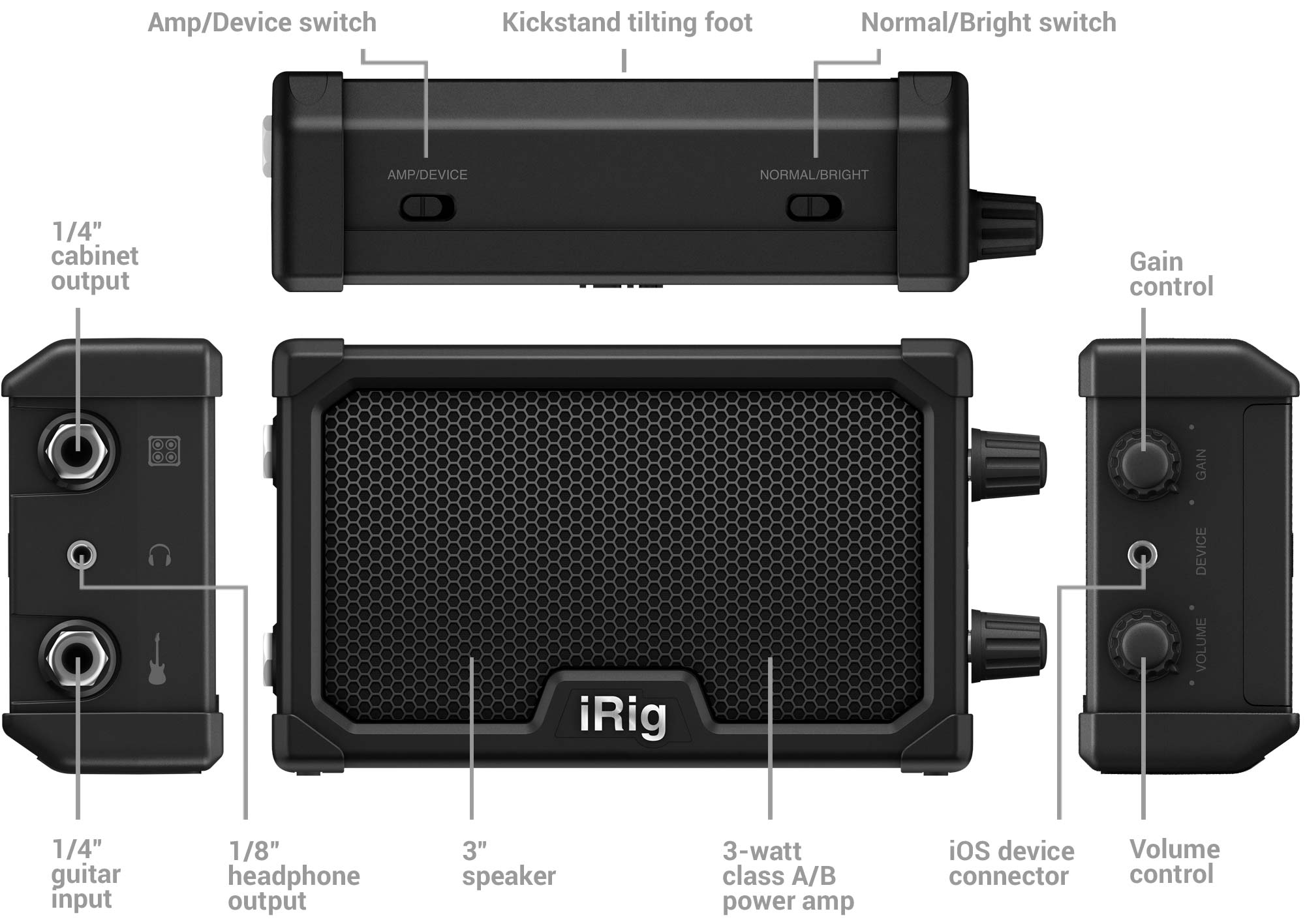 AmpliTube iRig (photos) - CNET