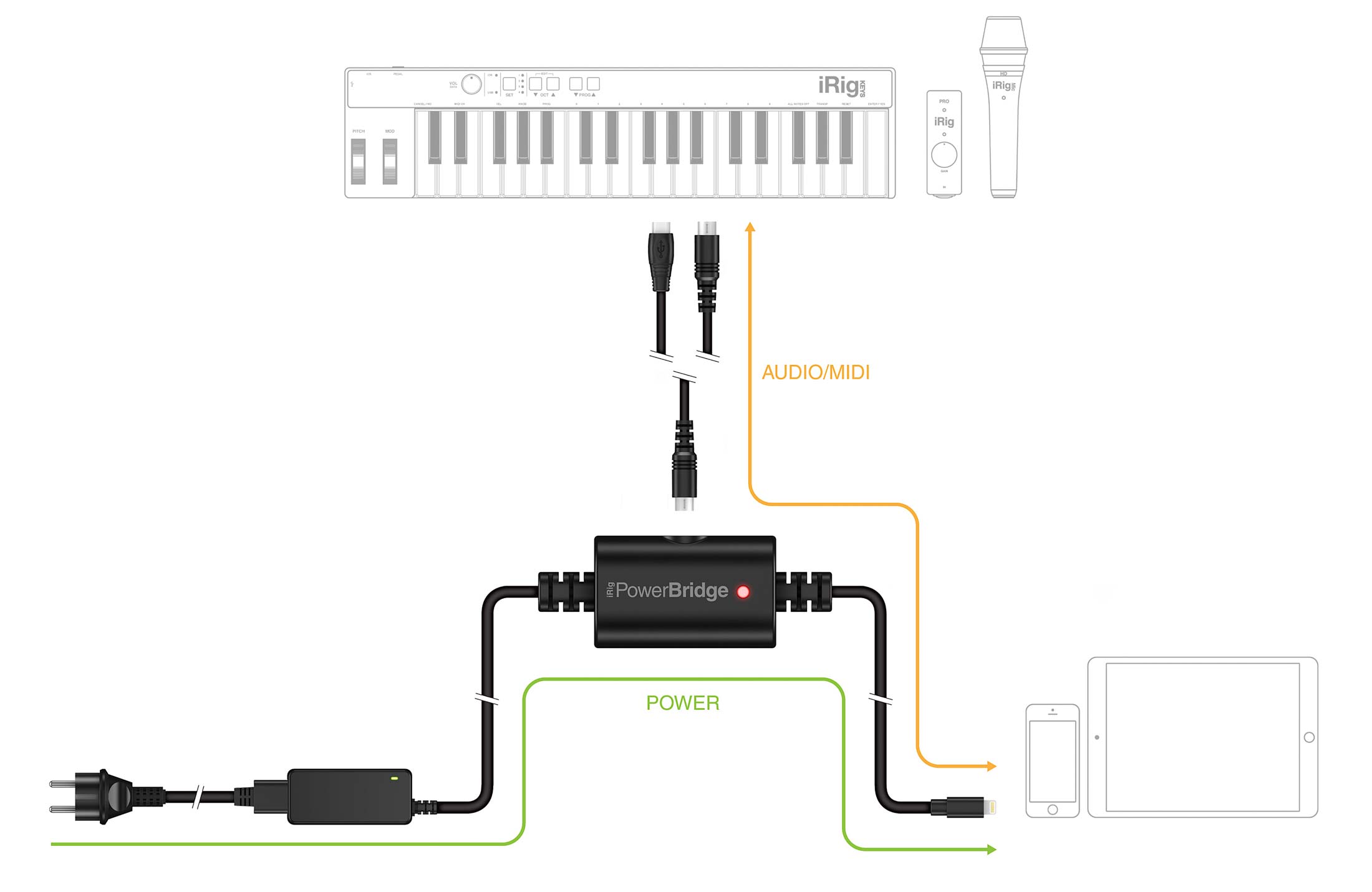 IK Multimedia iRig PowerBridge
