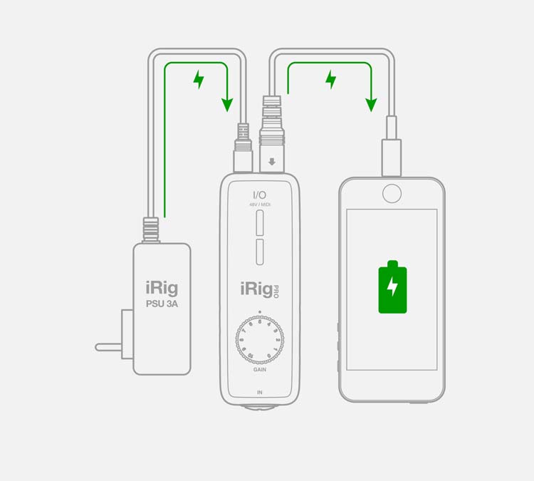 irigproio_psu_scheme