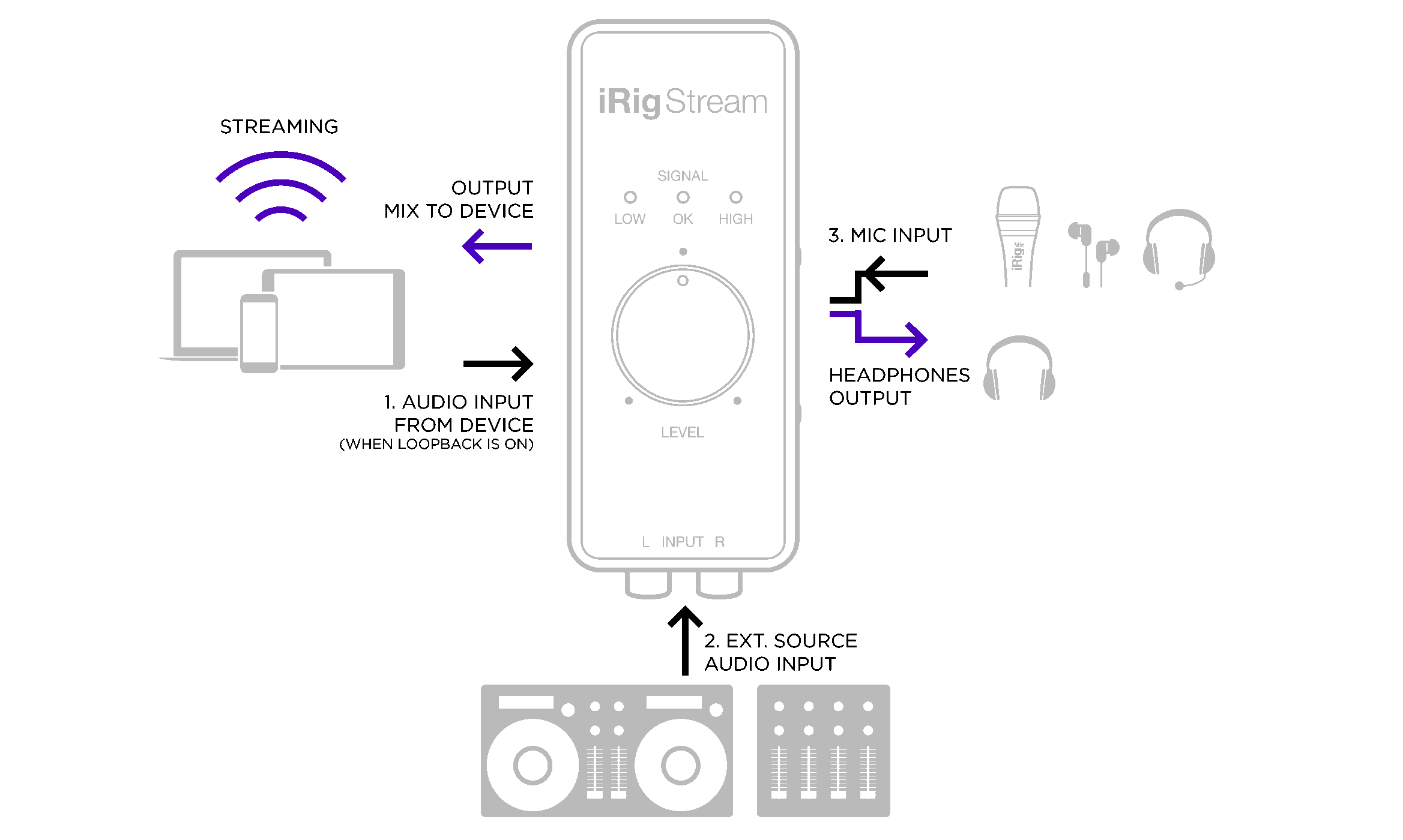 IK Multimedia iRig Stream