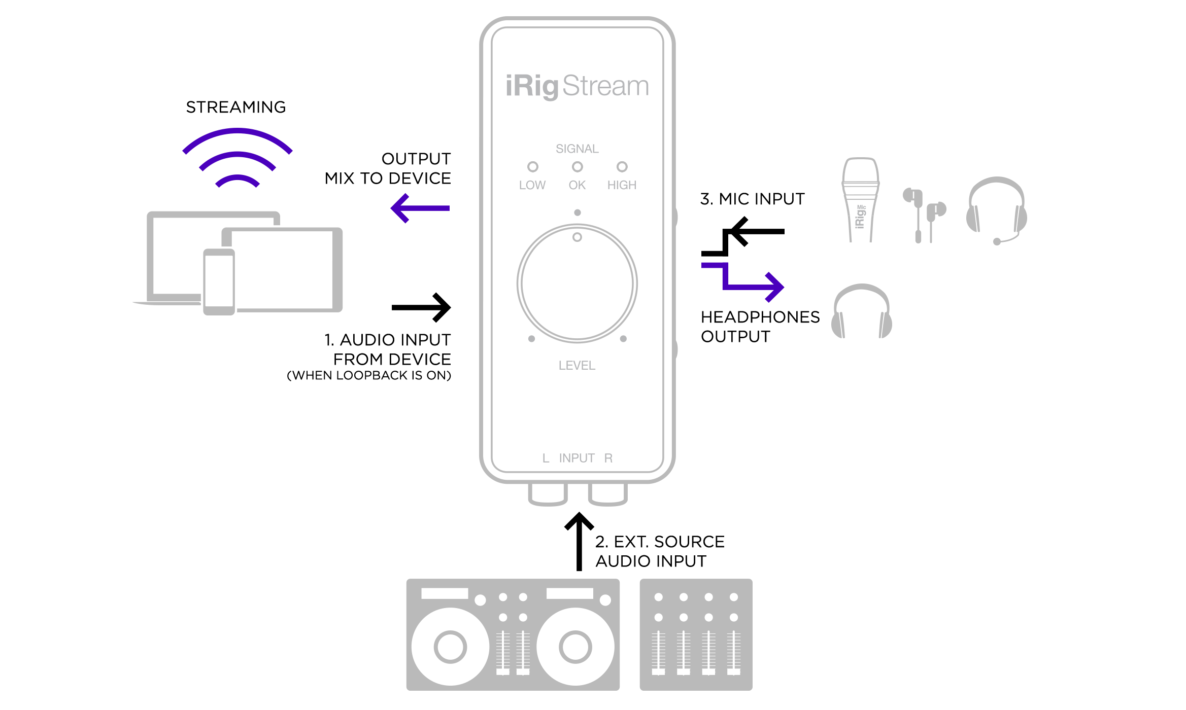 iRigStream_schema@2x.png