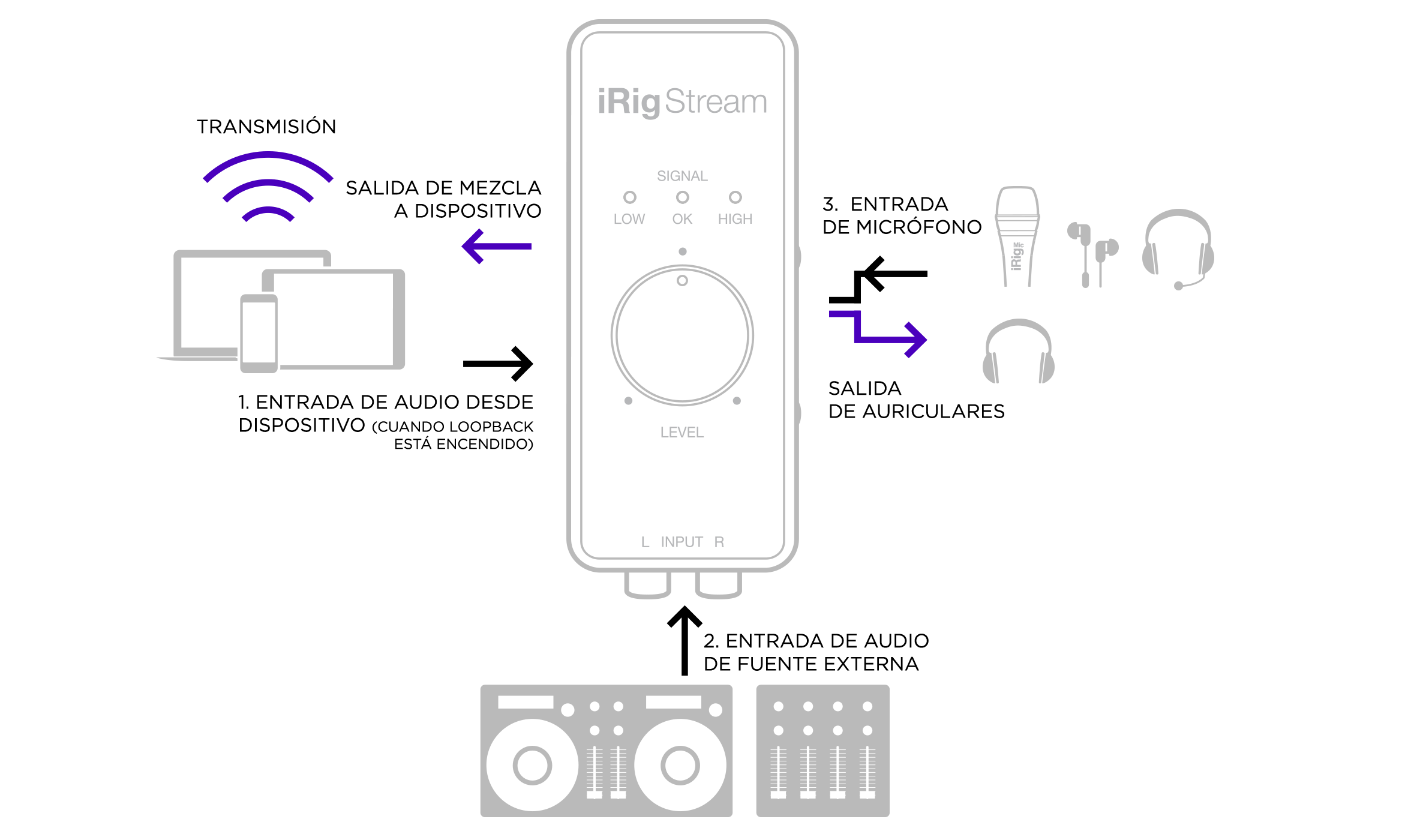 iRigStream_schema@2x.png