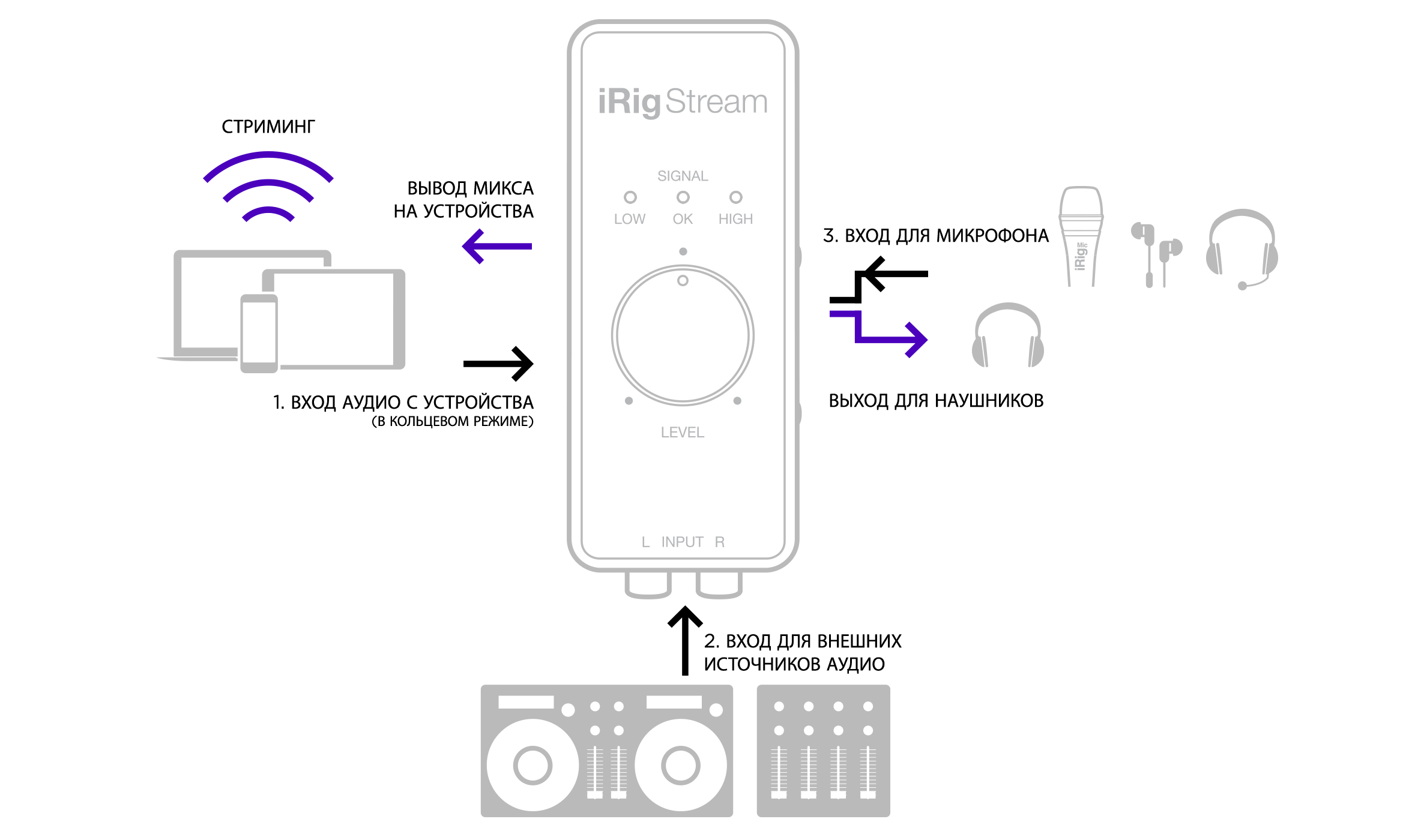 iRigStream_schema@2x.png
