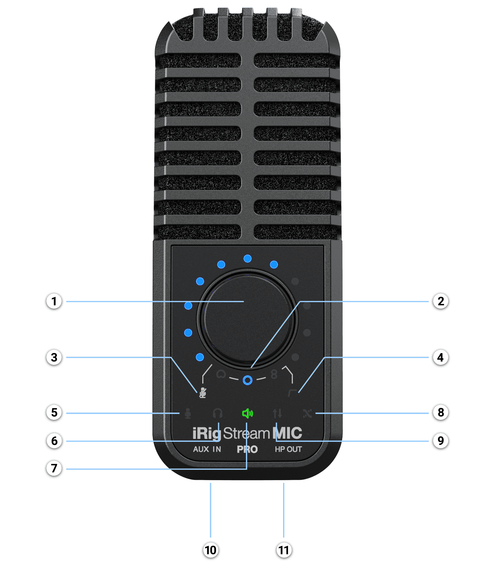 iRig Stream Mic Pro