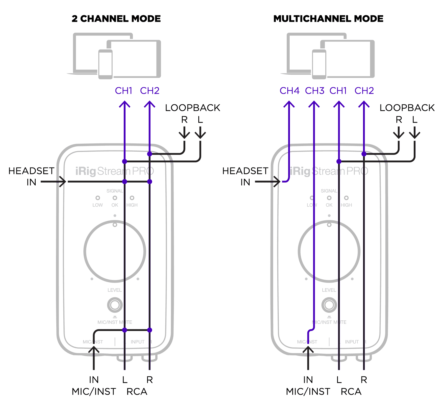 iRigStreamPro_2ch_VS_MULTI_image@2x.png