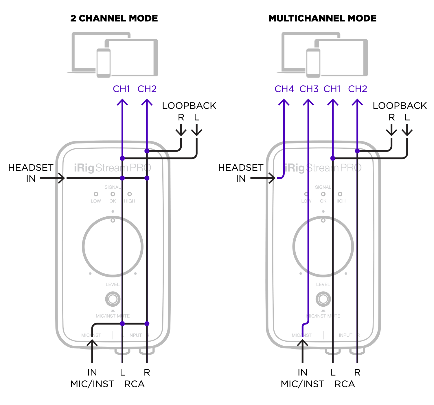 iRigStreamPro_2ch_VS_MULTI_image@2x.png