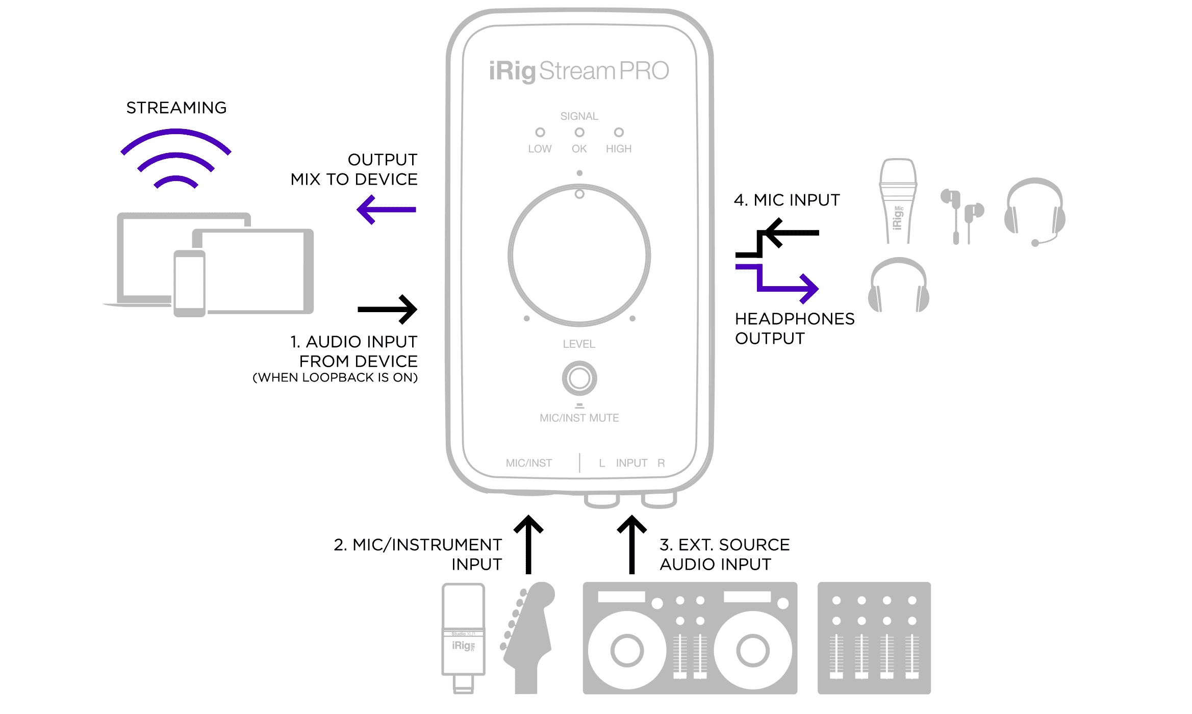 IK Multimedia iRig Stream Microphone Pro IP-IRIG-STRMMICPRO-IN - Best Buy