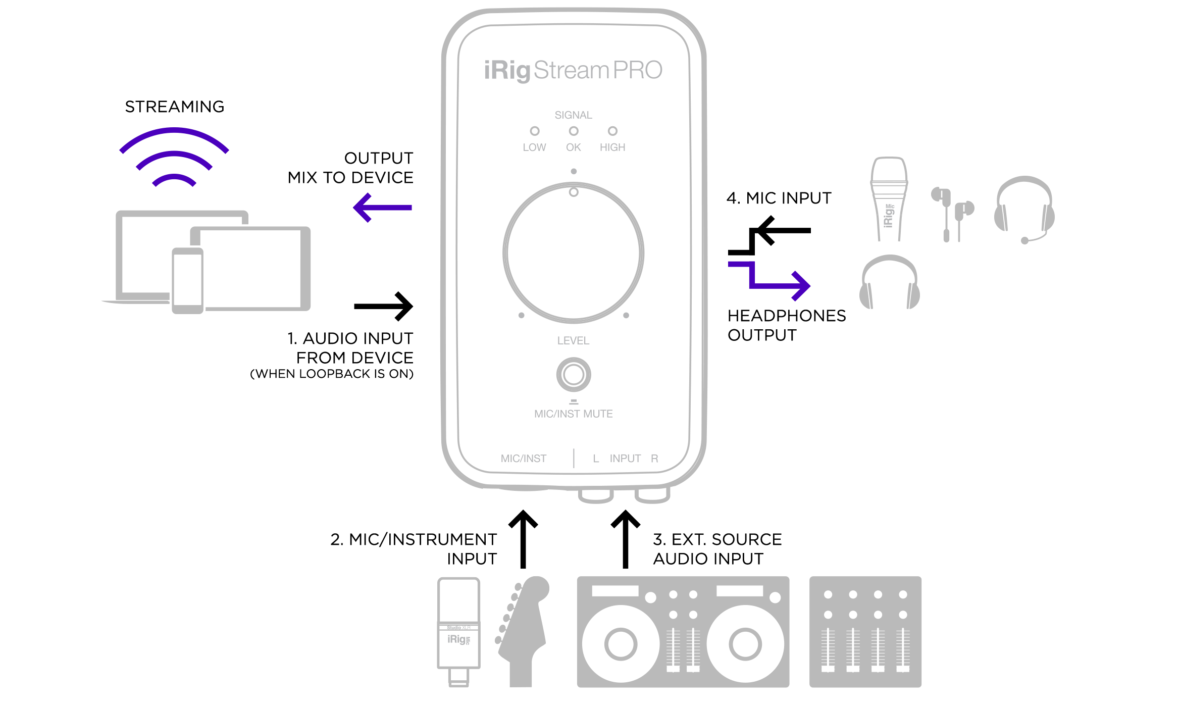 iRigStreamPro_schema