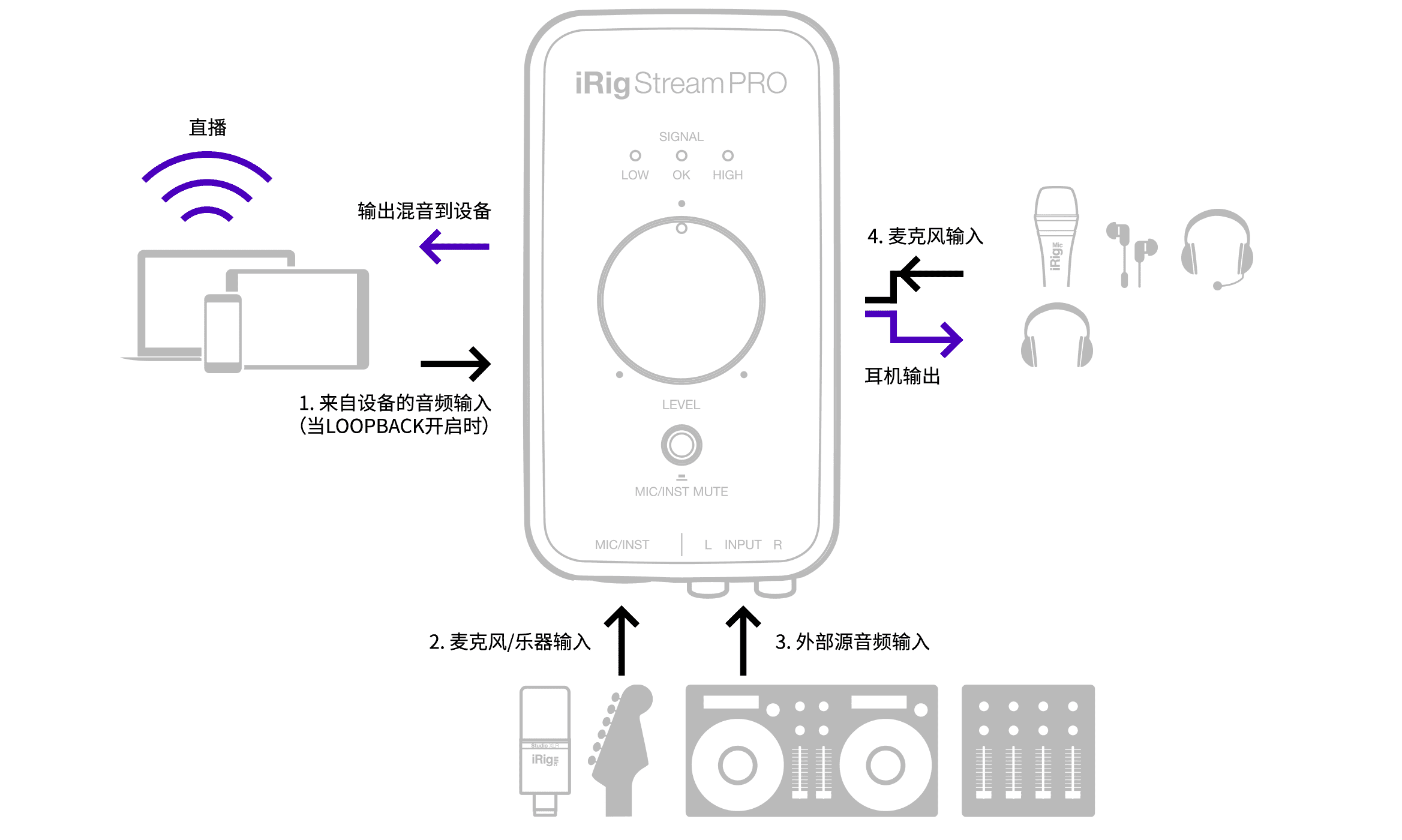 iRigStreamPro_schema_CN