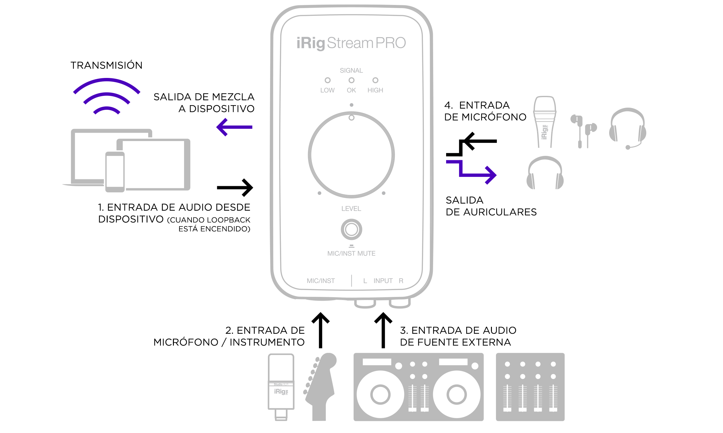 iRigStreamPro_schema_ES