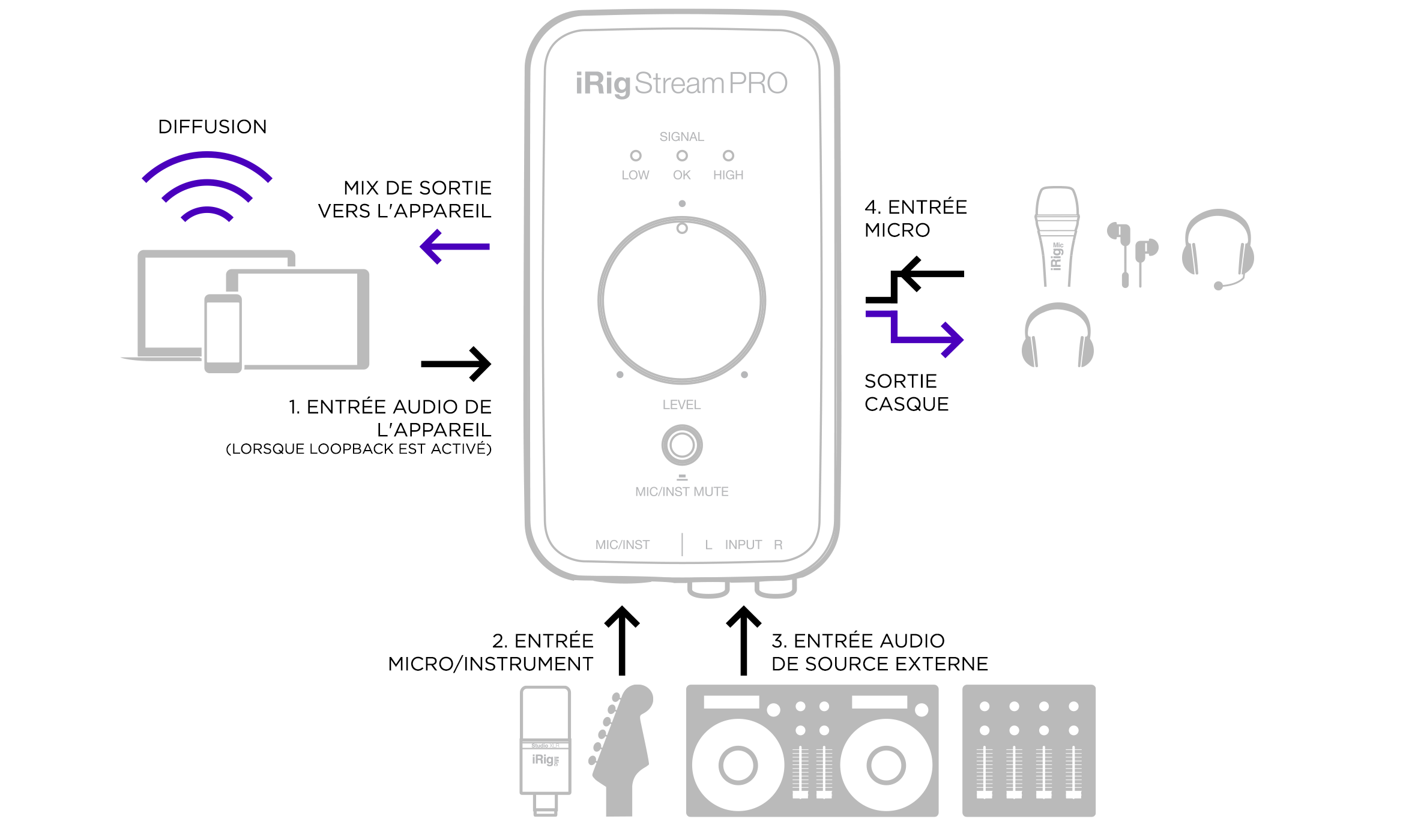 iRigStreamPro_schema_FR
