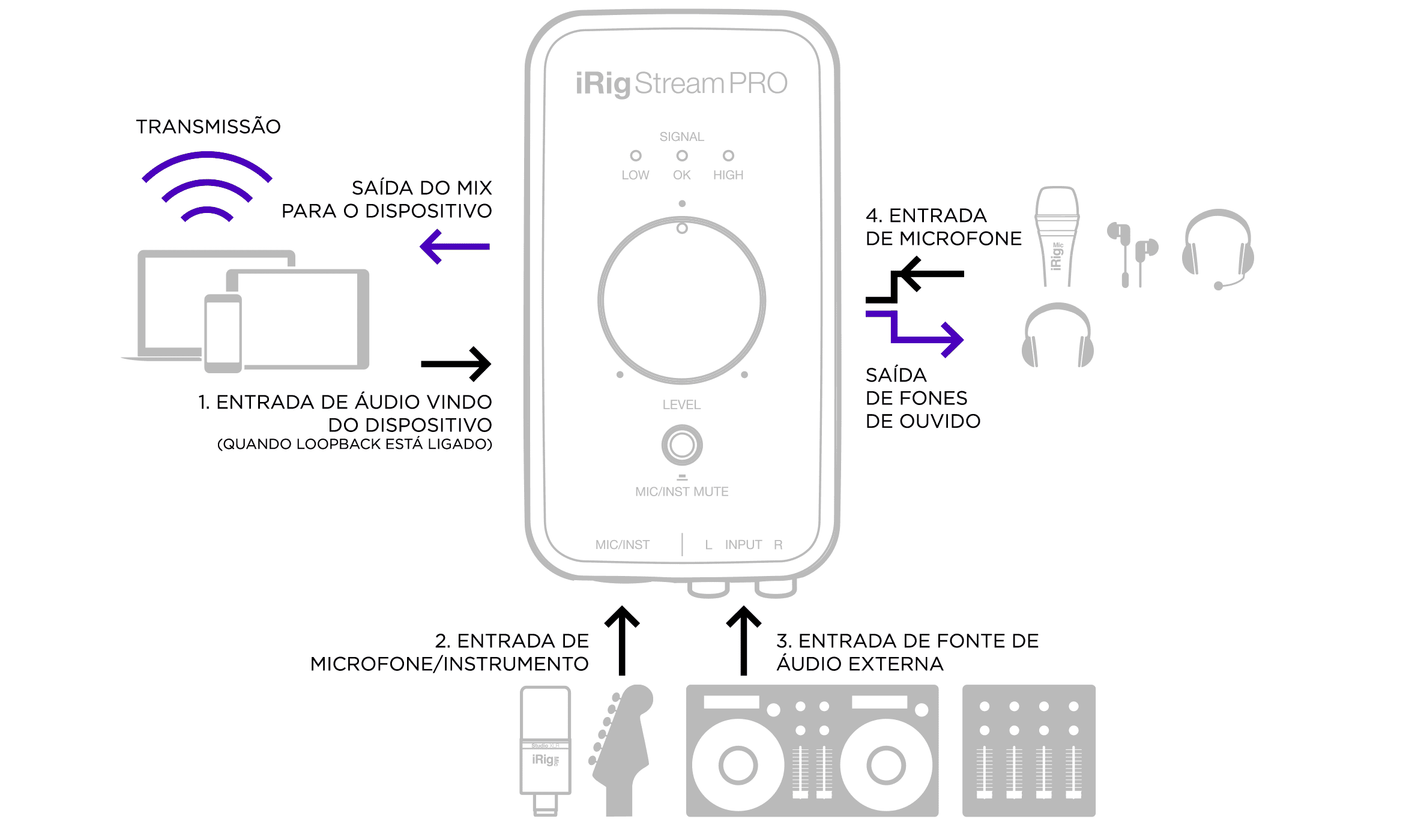 iRigStreamPro_schema_PT