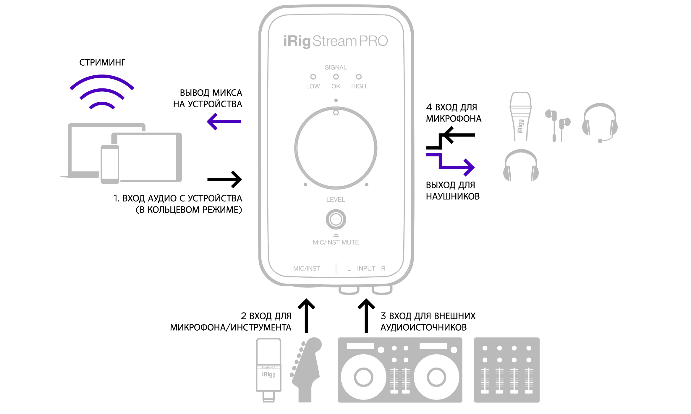 iRigStreamPro_schema_RU